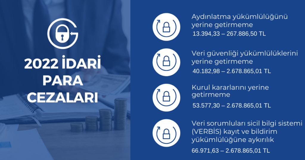 İdari Para Cezası -Verbis Kaydı